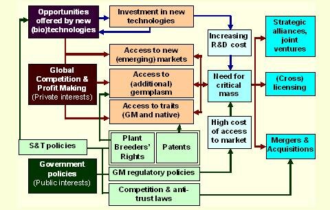 drivers for consolidation